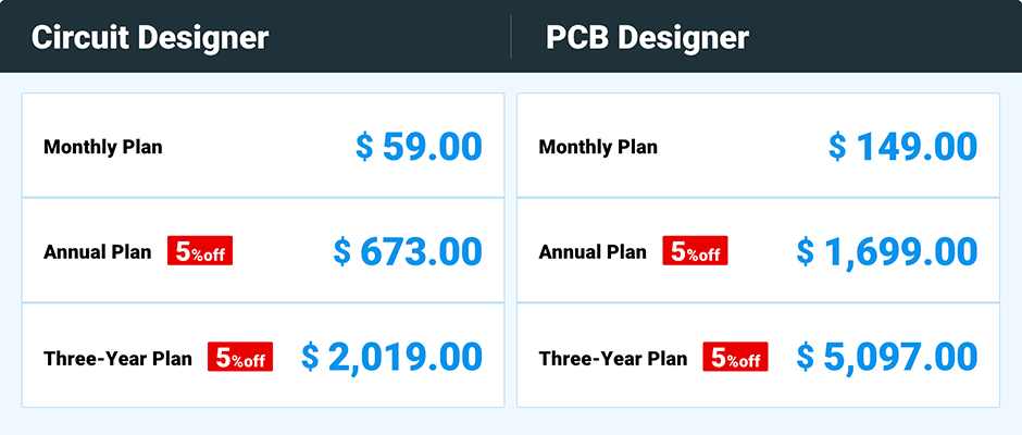 Quadcept Price / Circuit Designer [Monthly Plan $59.00] [Annual Plan $673.00(5%off)] [Three-Year Plan $2,019.00(5%off)]┃PCB Designer [Monthly Plan $149.00] [Annual Plan $1,699.00(5%off)] [Three-Year Plan $5,097.00(5%off)]