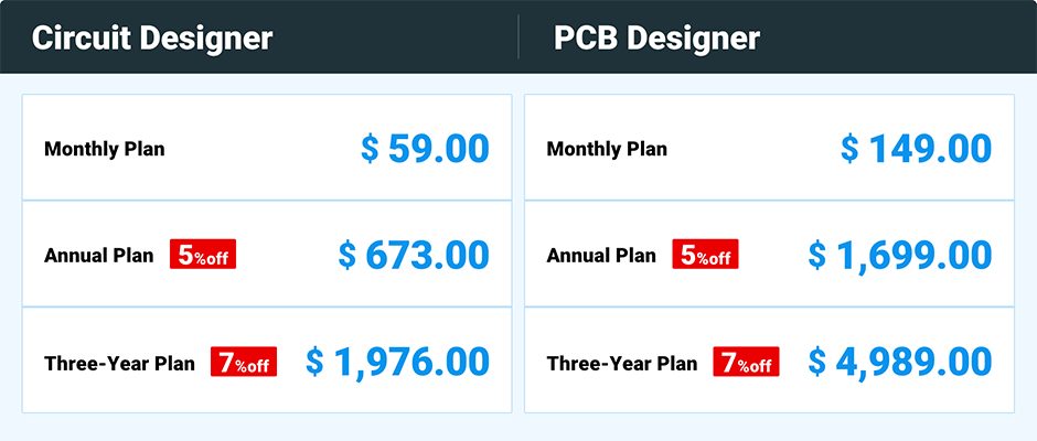Quadcept Price / Circuit Designer [Monthly Plan $59.00] [Annual Plan $673.00(5%off)] [Three-Year Plan $1,976.00(7%off)]┃PCB Designer [Monthly Plan $149.00] [Annual Plan $1,699.00(5%off)] [Three-Year Plan $4,989.00(7%off)]