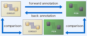 Compare Different Revisions