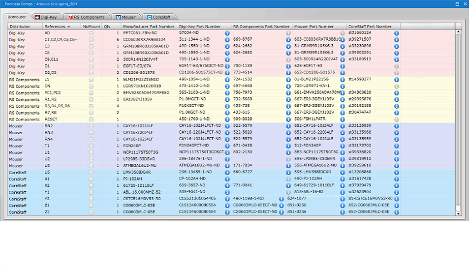 Part Purchasing Screen