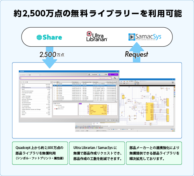 Quadceptなら無償共有ライブラリを約2,500万点提供