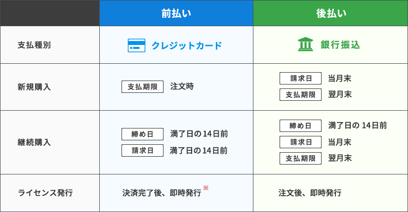 CADライセンスについて