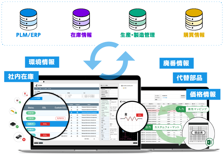 基幹システム連携