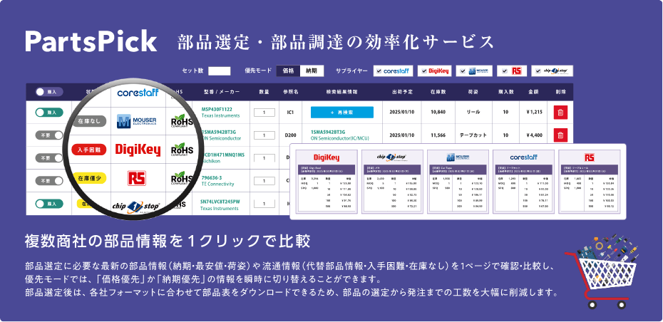 基幹システム連携