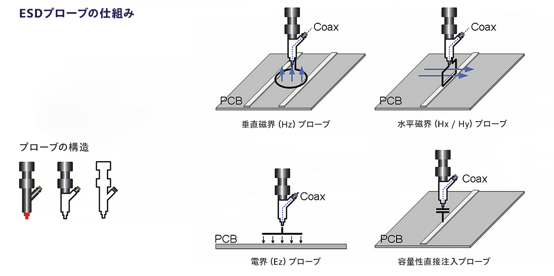 ESDプローブの仕組み図