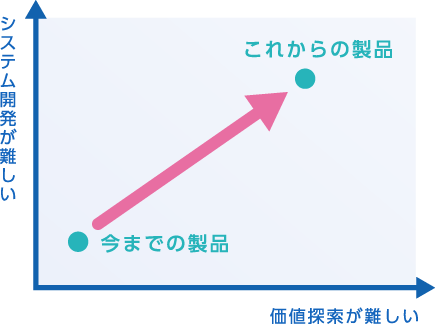 設計は共有から進化の時代へ