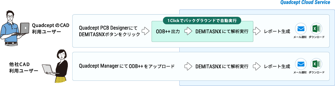 ご利用の流れ