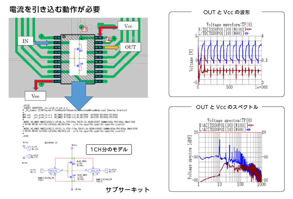 解析機能02｜基板上でトランジェント解析が可能