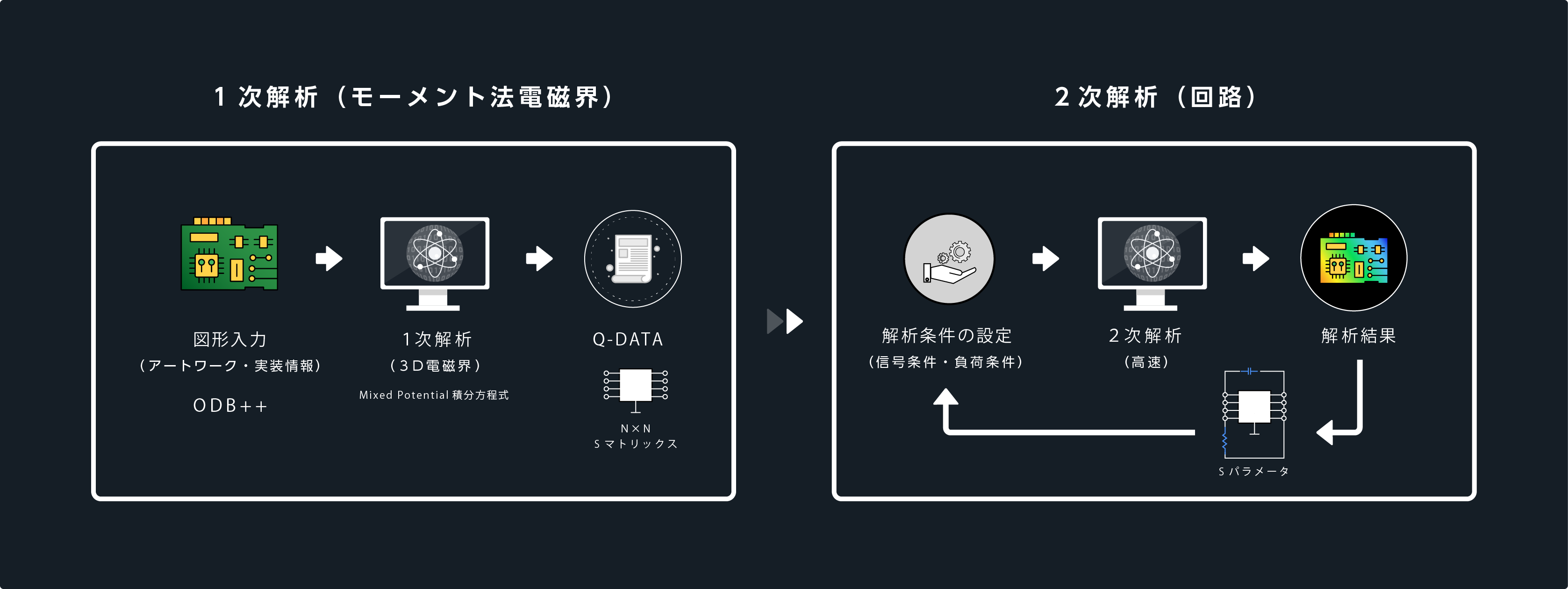 S-NAP PCB Suiteの解析構造